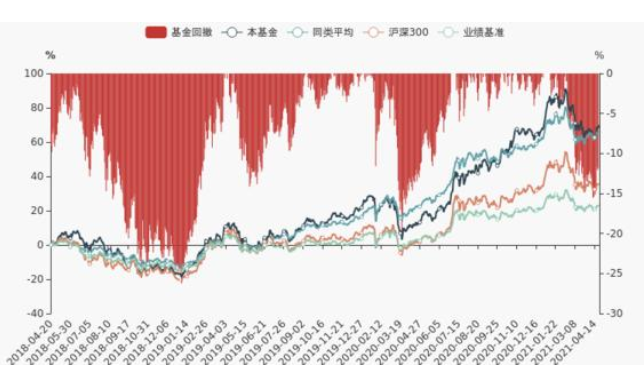 2024年08月05日东方红中国优势是什么样的，有什么优势呢	，基金经理是怎样重要的角色
